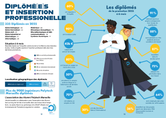 rapport d'activité 2026-2027